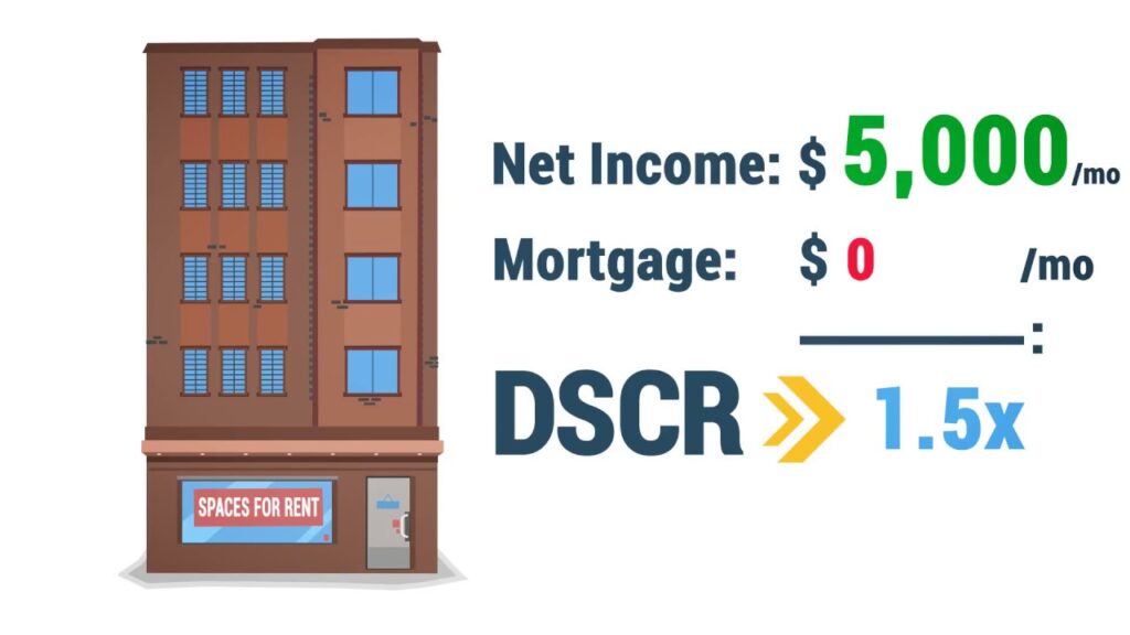 DSCR Loans