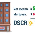 DSCR Loans